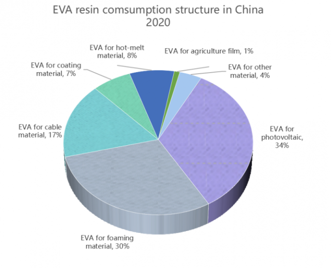 latest company news about EVA solar film market situation in China  0