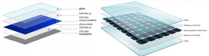EVA Solar Cell Encapsulation Film Production Line EVA Solar Film Making Machine 5